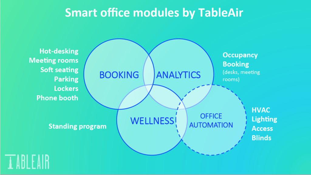 Smart office modules by TableAir