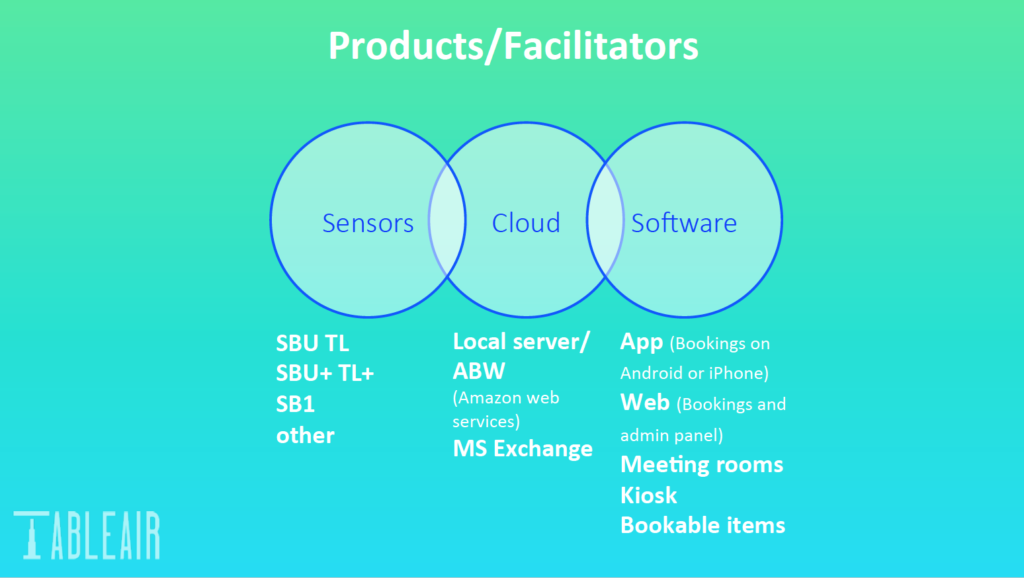 TableAir products and facilitators