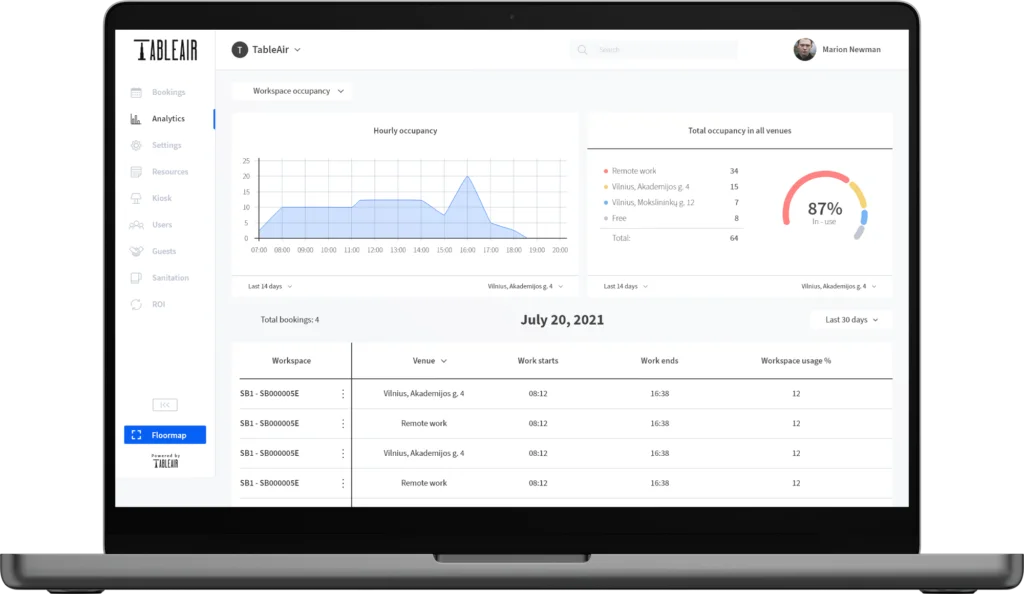 Tableair analytics dashboard