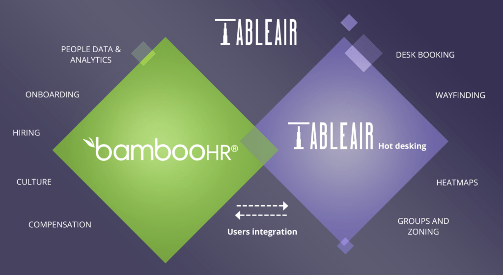 BambooHR integration with TableAir