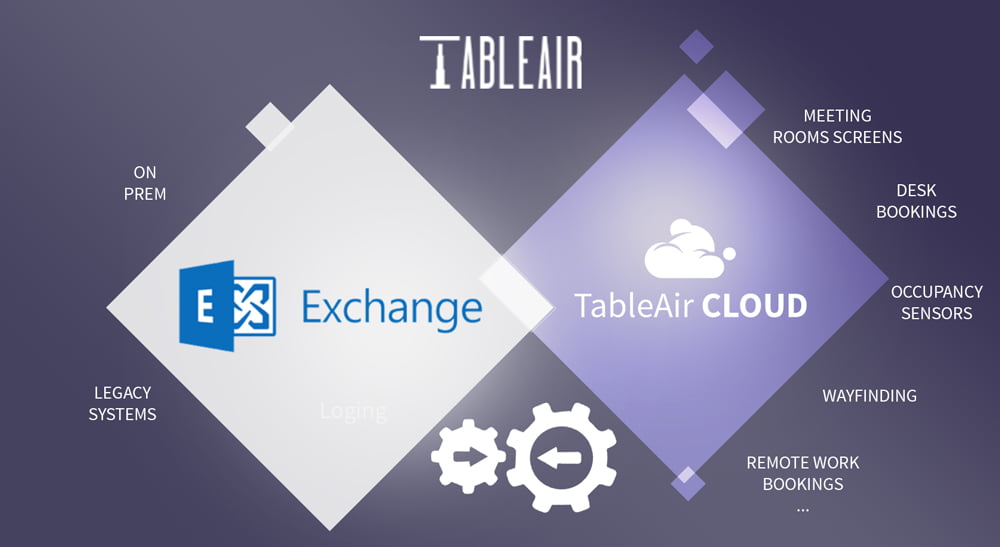 Exchange integration