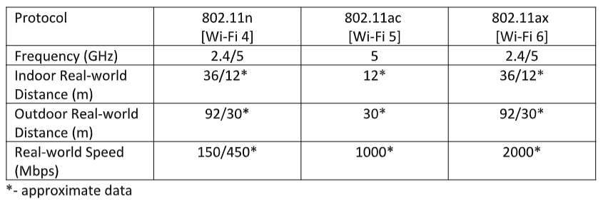 2.4 Ghz WiFi