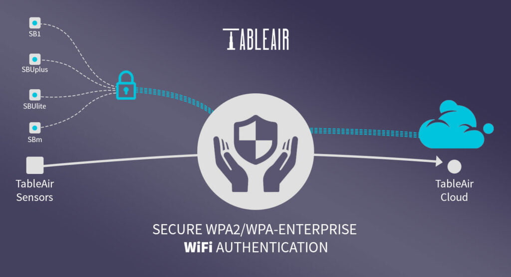 WPA2 authentication