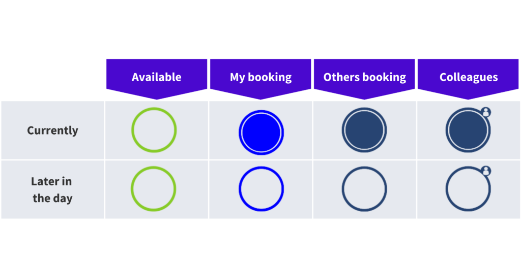 Availability chart