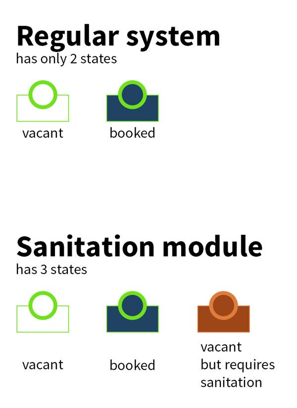 Sanitation explained